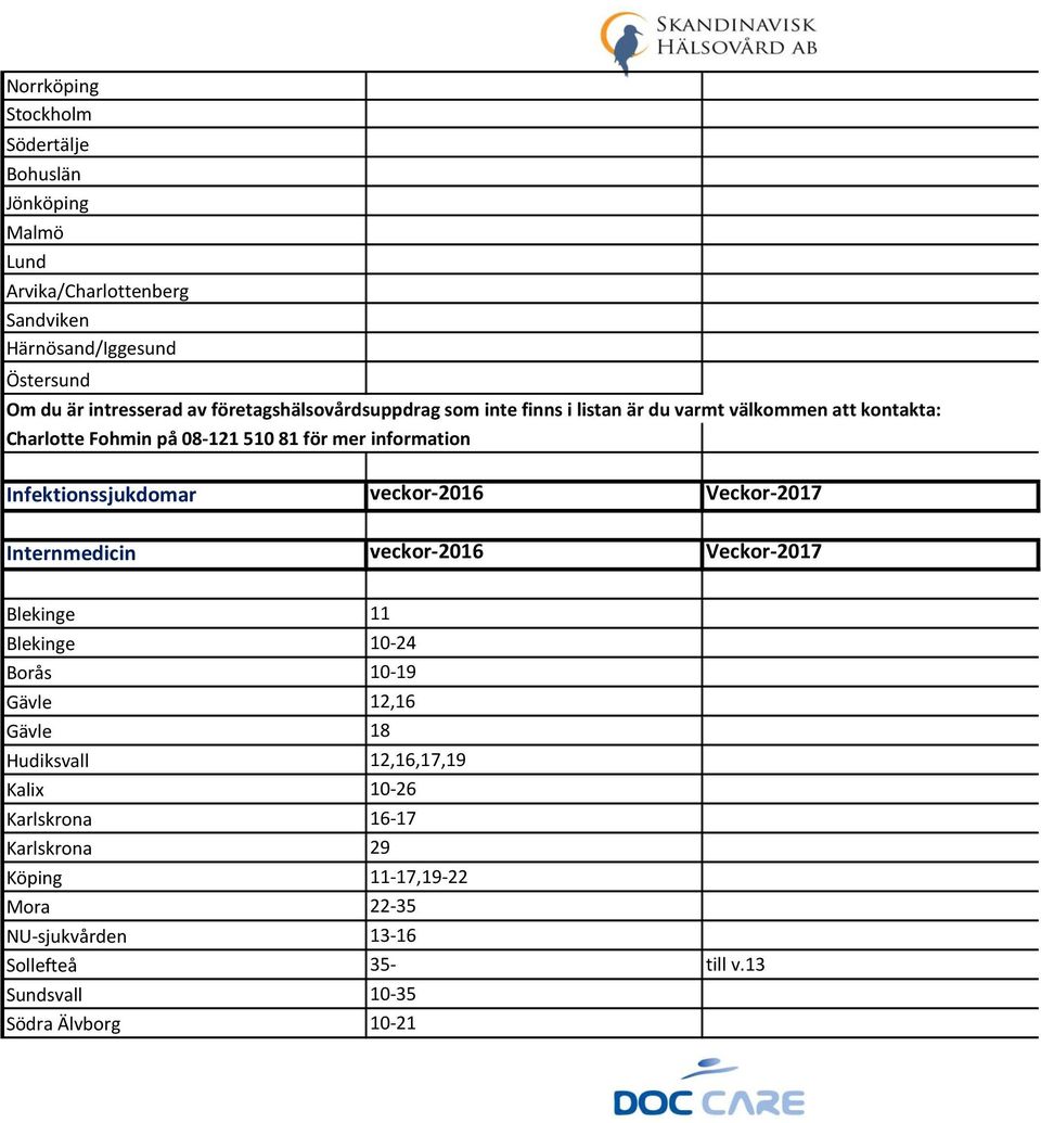 Infektionssjukdomar veckor-2016 Veckor-2017 Internmedicin veckor-2016 Veckor-2017 Blekinge 11 Blekinge 10-24 Borås 10-19 Gävle 12,16 Gävle 18