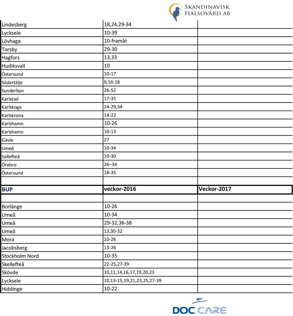 10-30 Örebro 26 34 Östersund 18-35 BUP veckor-2016 Veckor-2017 Borlänge 10-26 Umeå 10-34 Umeå 29-32,36-38 Umeå 13,30-32 Mora 10-26
