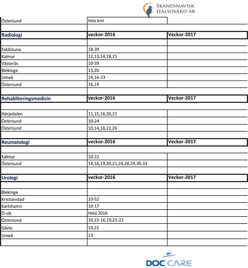 Östersund 10,14,18,22,26 Reumatologi veckor-2016 Veckor-2017 Kalmar 10-22 Östersund 14,16,19,20,21,24,26,29,30,33 Urologi