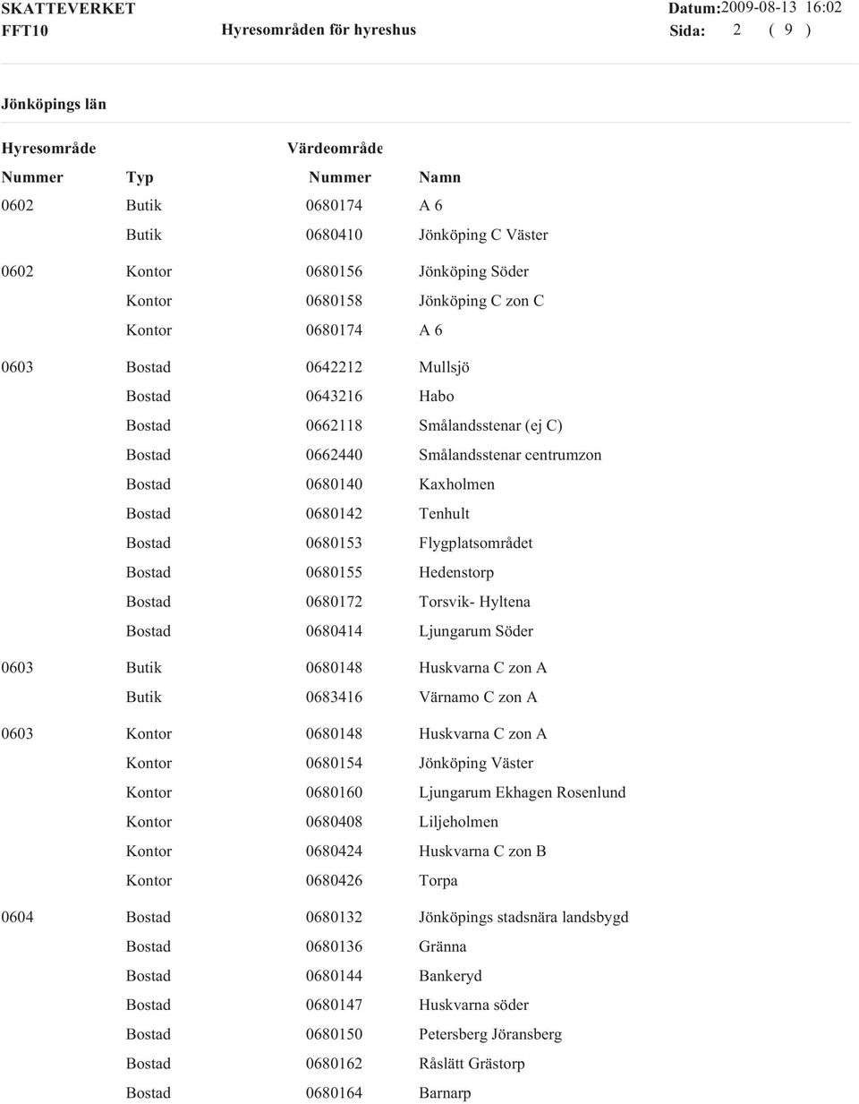 Huskvarna C zon A 0683416 Värnamo C zon A 0603 0680148 Huskvarna C zon A 0680154 Jönköping Väster 0680160 Ljungarum Ekhagen Rosenlund 0680408 Liljeholmen 0680424 Huskvarna C zon B