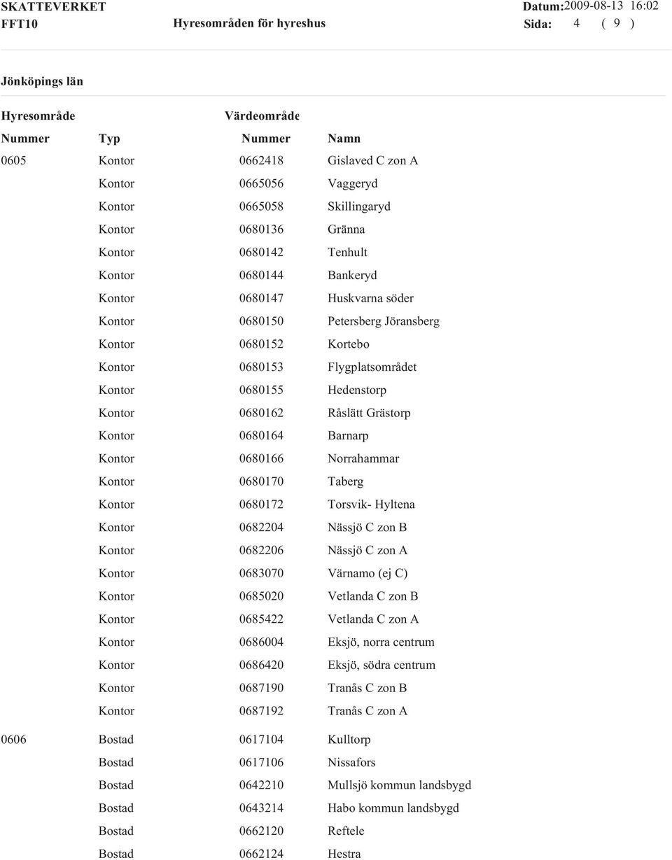 0682204 Nässjö C zon B 0682206 Nässjö C zon A 0683070 Värnamo (ej C) 0685020 Vetlanda C zon B 0685422 Vetlanda C zon A 0686004 Eksjö, norra centrum 0686420 Eksjö, södra