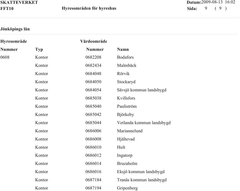 Vetlanda kommun landsbygd 0686006 Mariannelund 0686008 Hjältevad 0686010 Hult 0686012