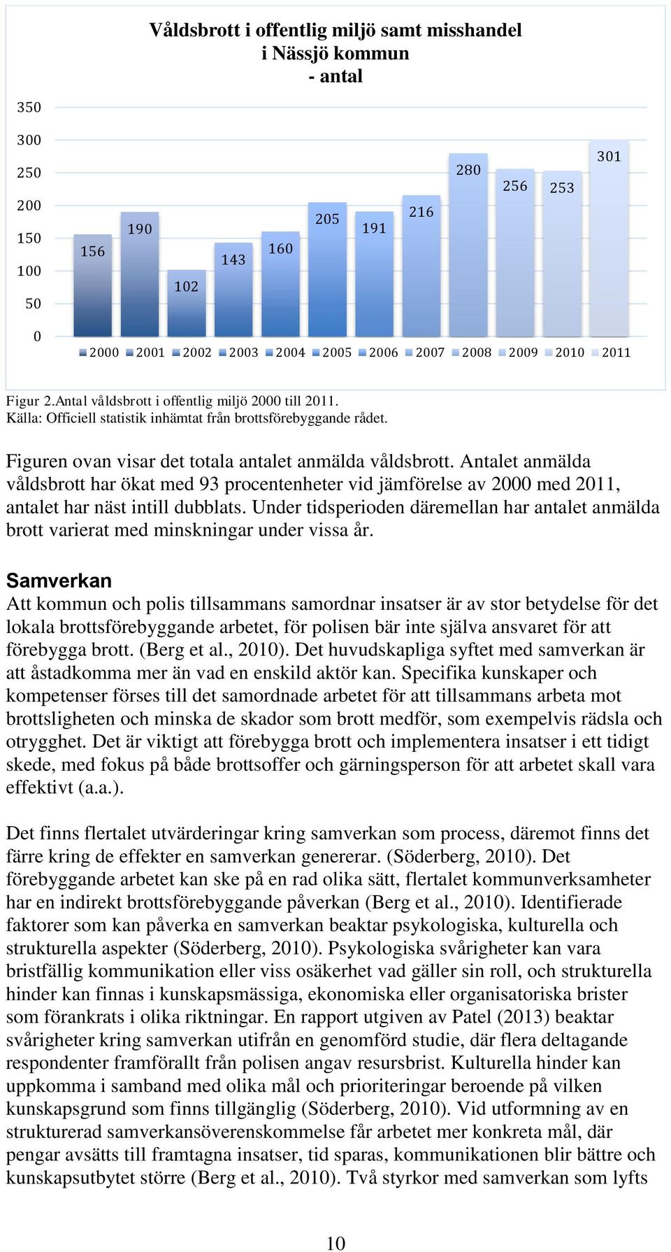 Antalet anmälda våldsbrott har ökat med 93 procentenheter vid jämförelse av 2000 med 2011, antalet har näst intill dubblats.