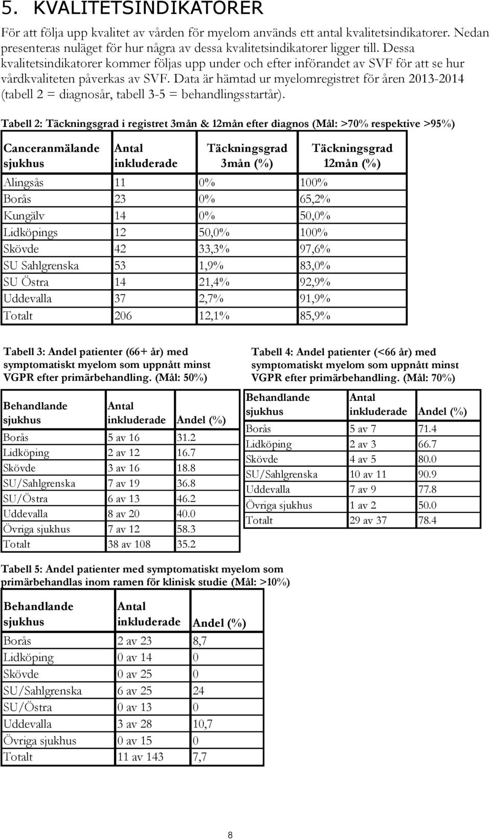 Data är hämtad ur myelomregistret för åren 2013-2014 (tabell 2 = diagnosår, tabell 3-5 = behandlingsstartår).