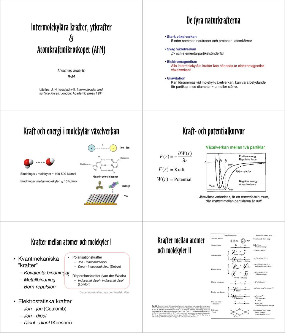 elementarpartikelsönderfall Elektromagnetism Alla intermolekylära krafter kan härledas ur elektromagnetisk växelverkan!