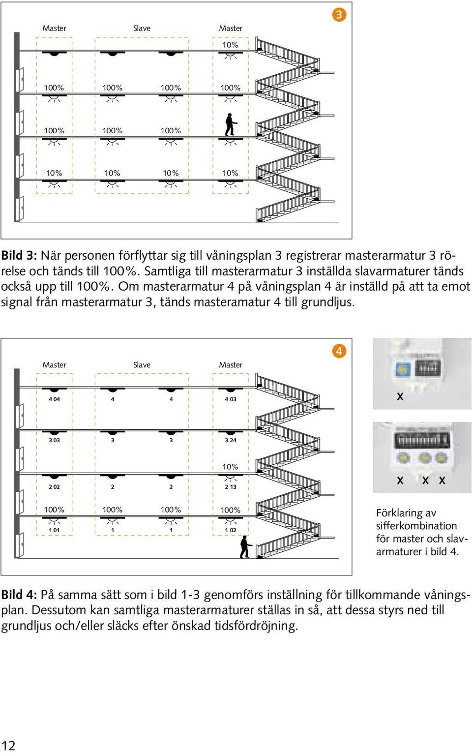 Om masterarmatur 4 på våningsplan 4 är inställd på att ta emot signal från masterarmatur 3, tänds masteramatur 4 till grundljus.