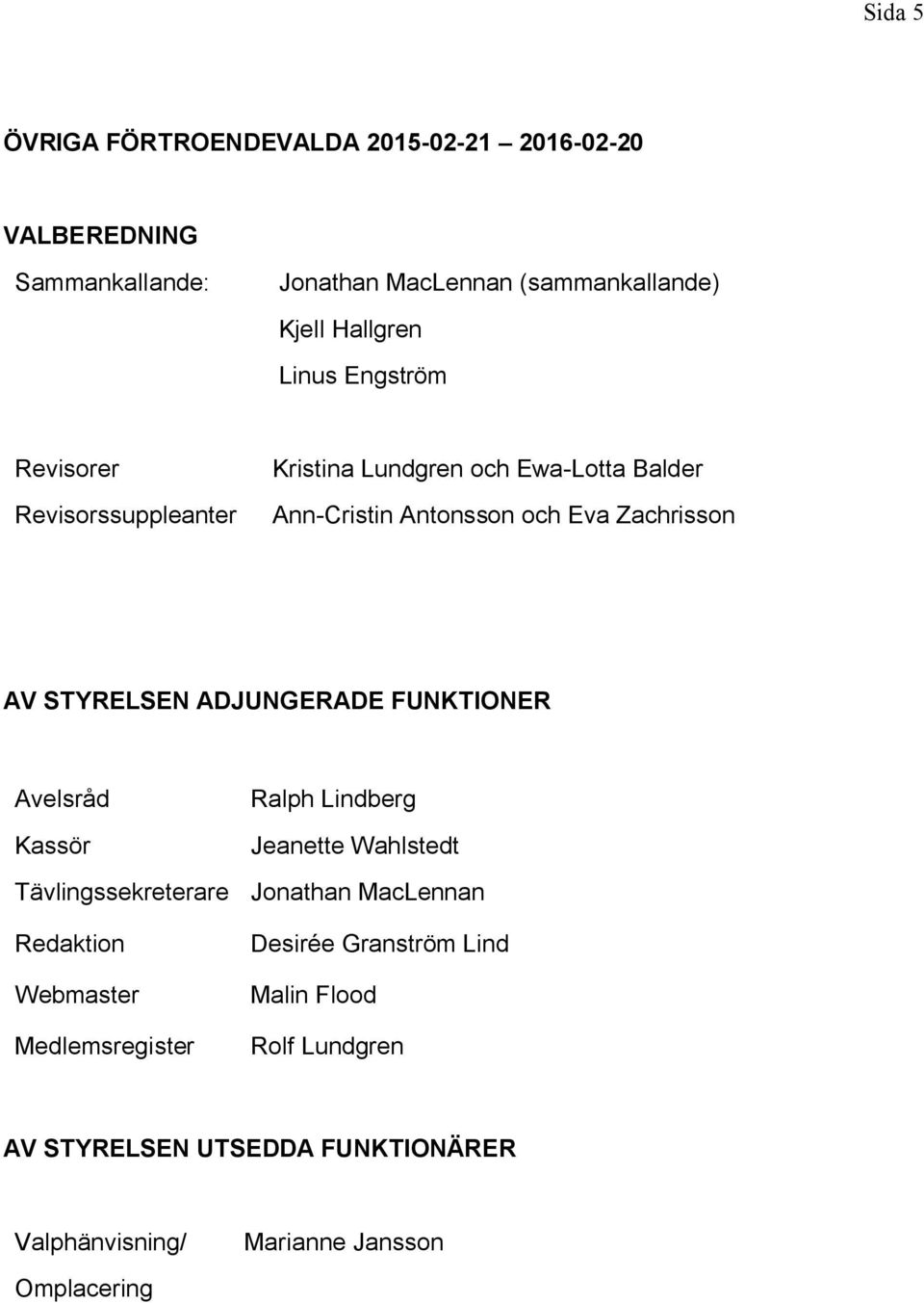 STYRELSEN ADJUNGERADE FUNKTIONER Avelsråd Kassör Tävlingssekreterare Redaktion Webmaster Medlemsregister Ralph Lindberg Jeanette