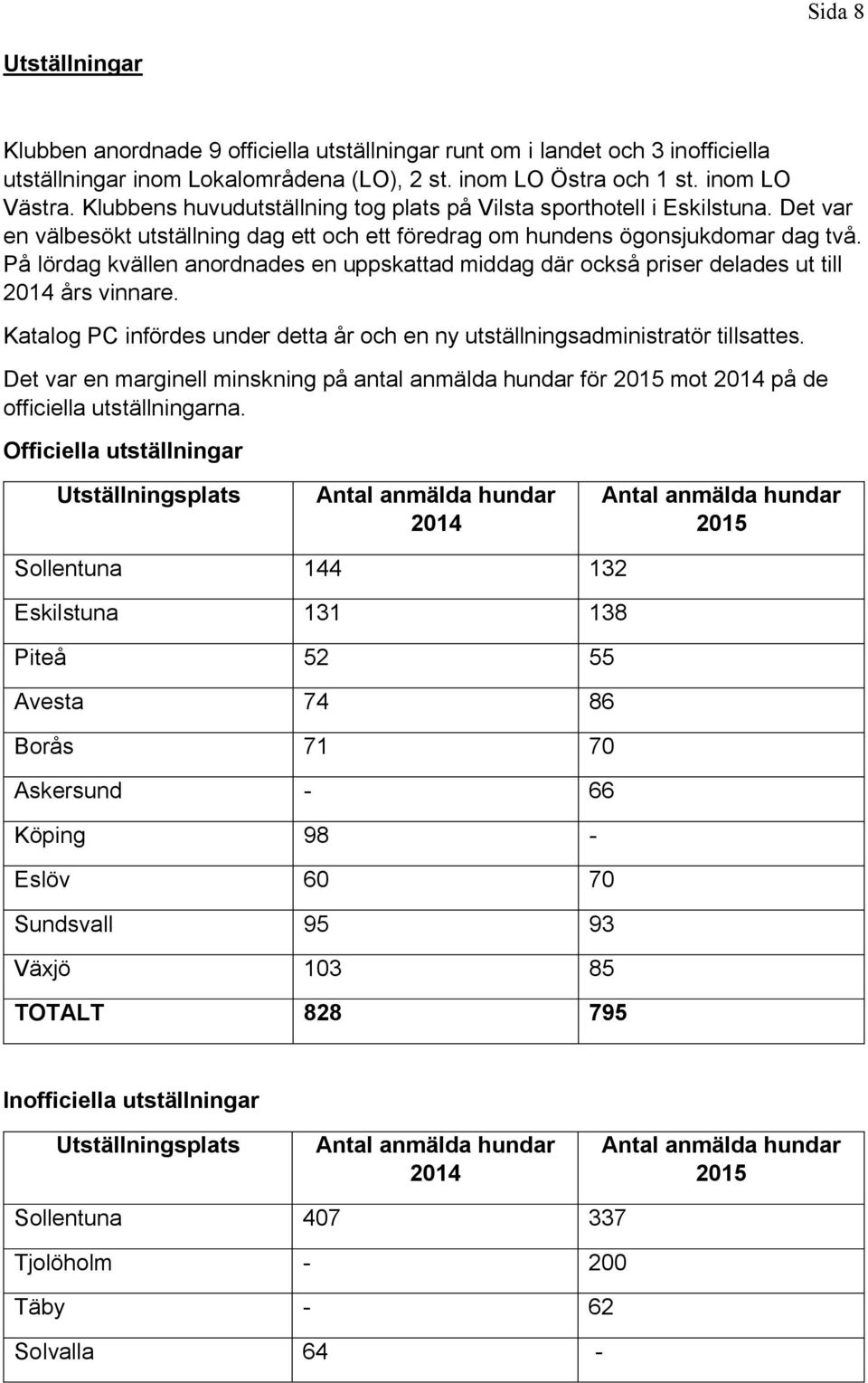 På lördag kvällen anordnades en uppskattad middag där också priser delades ut till 2014 års vinnare. Katalog PC infördes under detta år och en ny utställningsadministratör tillsattes.