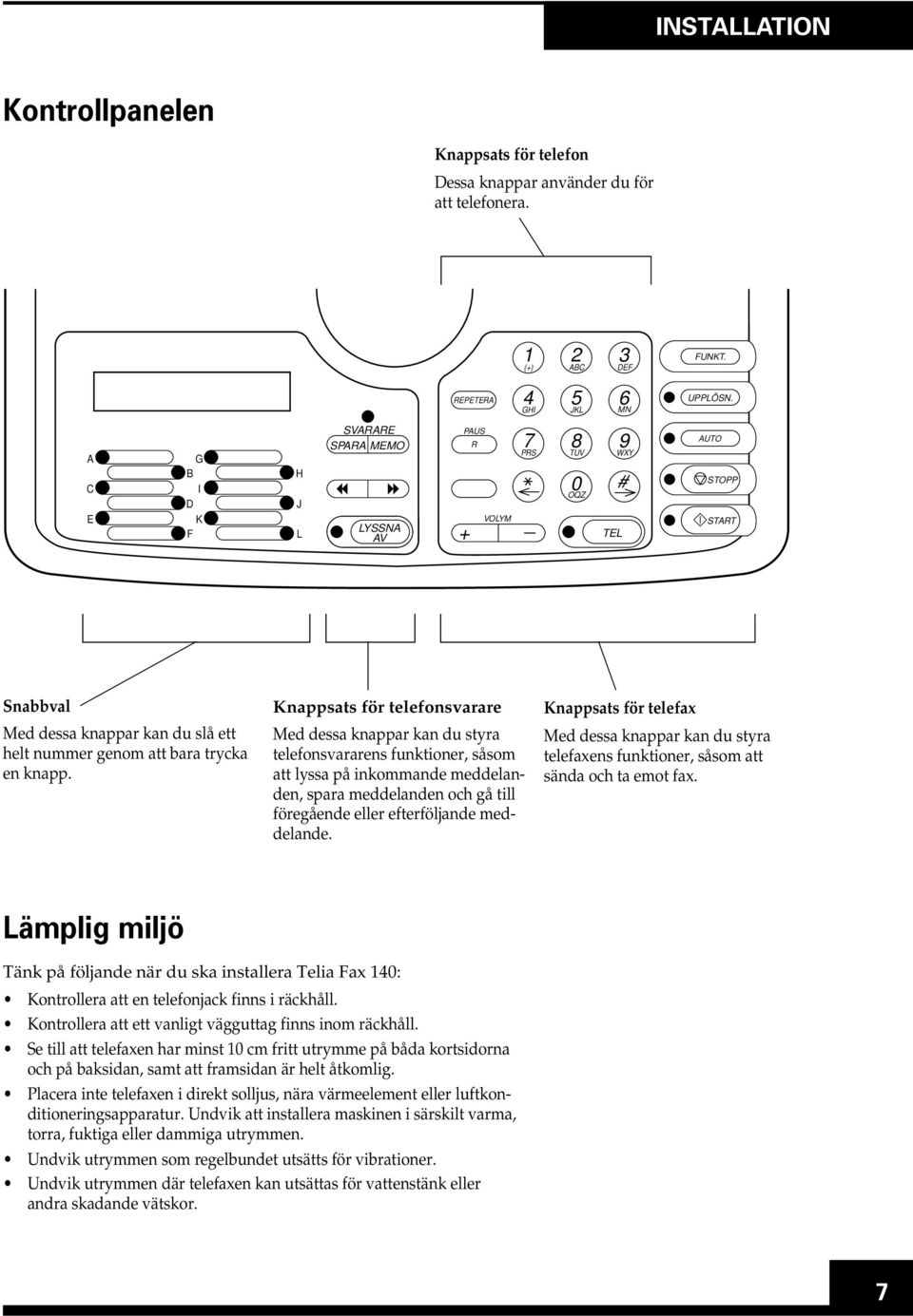 Knappsats för telefonsvarare Med dessa knappar kan du styra telefonsvararens funktioner, såsom att lyssa på inkommande meddelanden, spara meddelanden och gå till föregående eller efterföljande