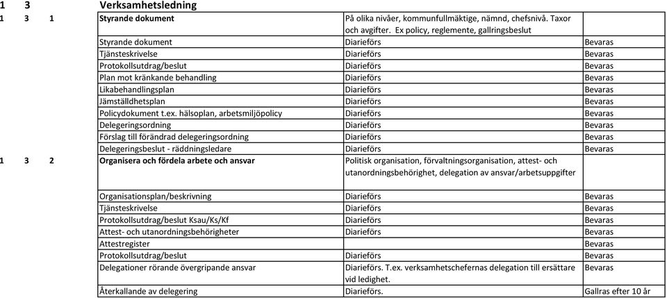 Diarieförs Jämställdhetsplan Diarieförs Policydokument t.ex.