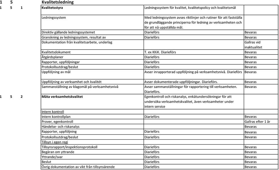 Direktiv gällande ledningssystemet Diarieförs Granskning av ledningssystem, resultat av Diarieförs Dokumentation från kvalitetsarbete, underlag Kvalitetsdokument T. ex KKiK.