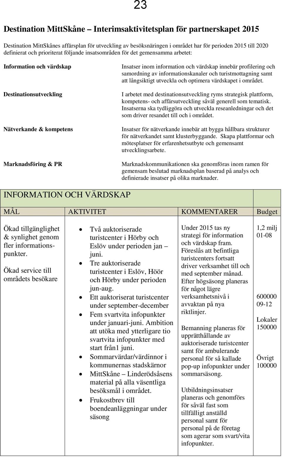 innebär profilering och samordning av informationskanaler och turistmottagning samt att långsiktigt utveckla och optimera värdskapet i området.