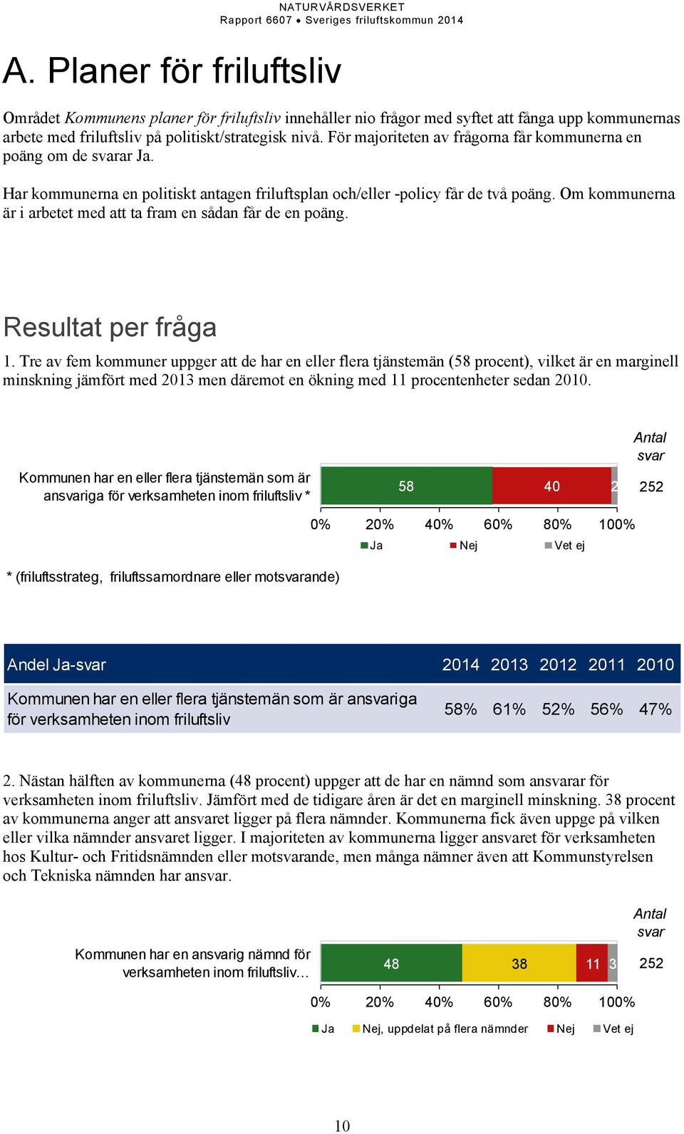 Om kommunerna är i arbetet med att ta fram en sådan får de en poäng. Resultat per fråga 1.