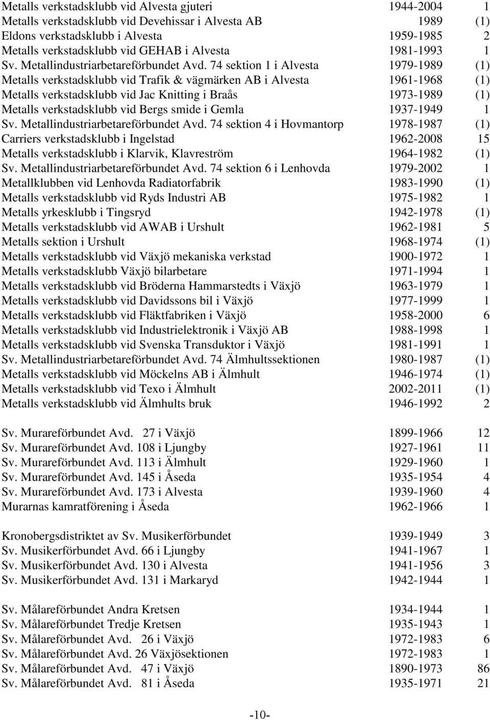 74 sektion 1 i Alvesta 1979-1989 (1) Metalls verkstadsklubb vid Trafik & vägmärken AB i Alvesta 1961-1968 (1) Metalls verkstadsklubb vid Jac Knitting i Braås 1973-1989 (1) Metalls verkstadsklubb vid