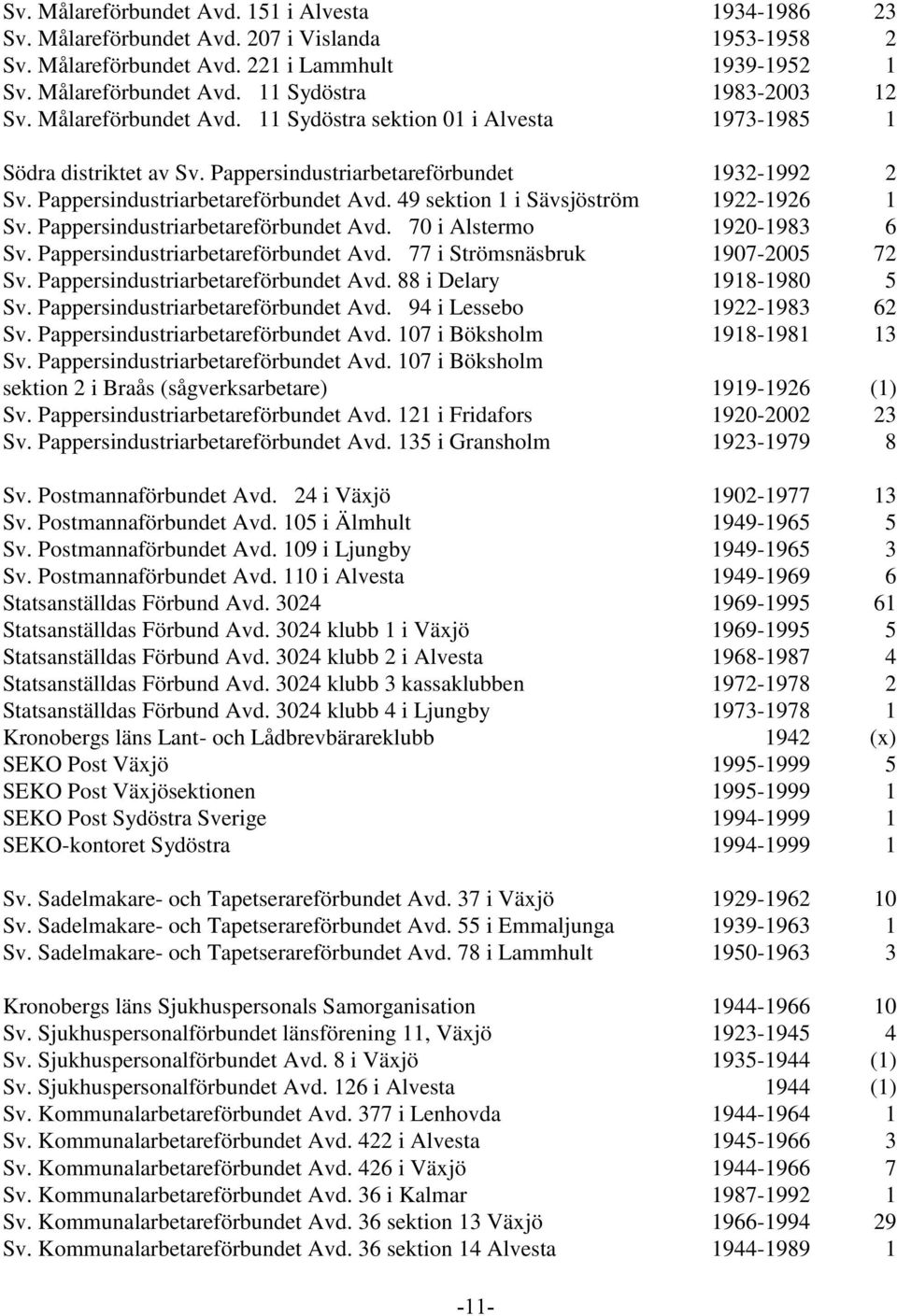 49 sektion 1 i Sävsjöström 1922-1926 1 Sv. Pappersindustriarbetareförbundet Avd. 70 i Alstermo 1920-1983 6 Sv. Pappersindustriarbetareförbundet Avd. 77 i Strömsnäsbruk 1907-2005 72 Sv.