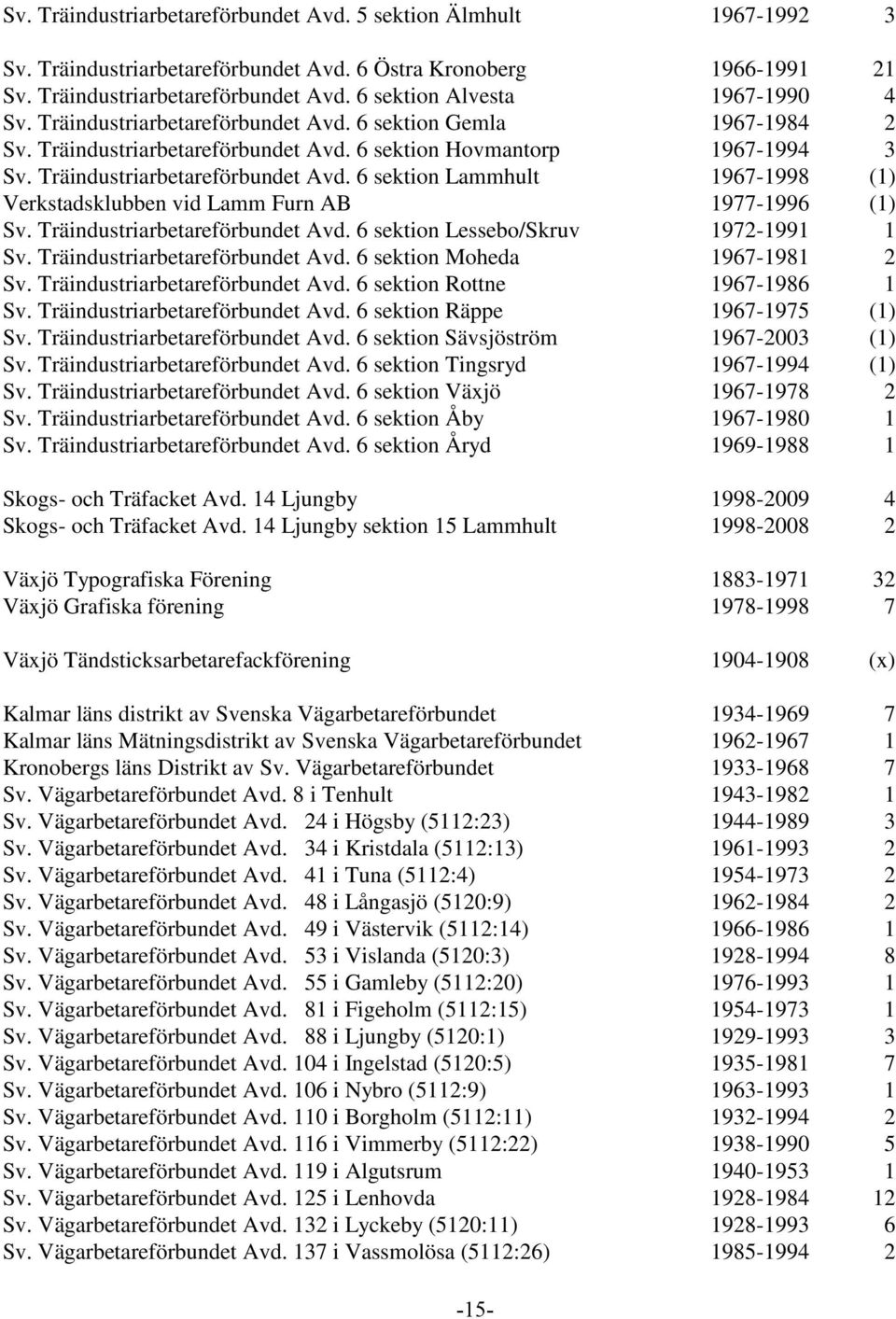 Träindustriarbetareförbundet Avd. 6 sektion Lessebo/Skruv 1972-1991 1 Sv. Träindustriarbetareförbundet Avd. 6 sektion Moheda 1967-1981 2 Sv. Träindustriarbetareförbundet Avd. 6 sektion Rottne 1967-1986 1 Sv.