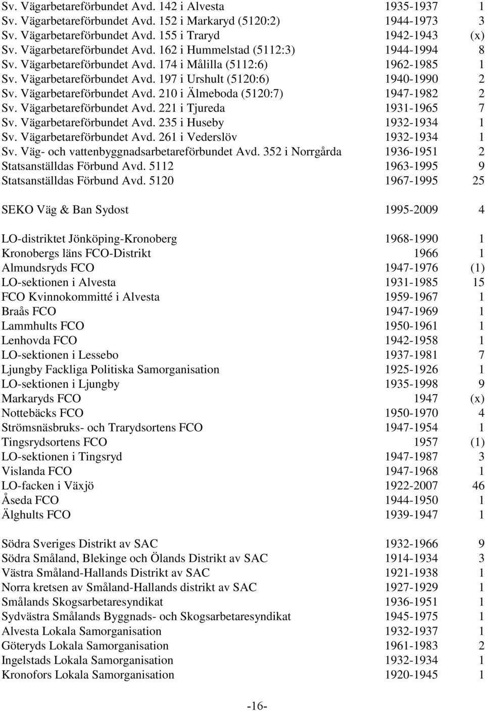 Vägarbetareförbundet Avd. 210 i Älmeboda (5120:7) 1947-1982 2 Sv. Vägarbetareförbundet Avd. 221 i Tjureda 1931-1965 7 Sv. Vägarbetareförbundet Avd. 235 i Huseby 1932-1934 1 Sv.