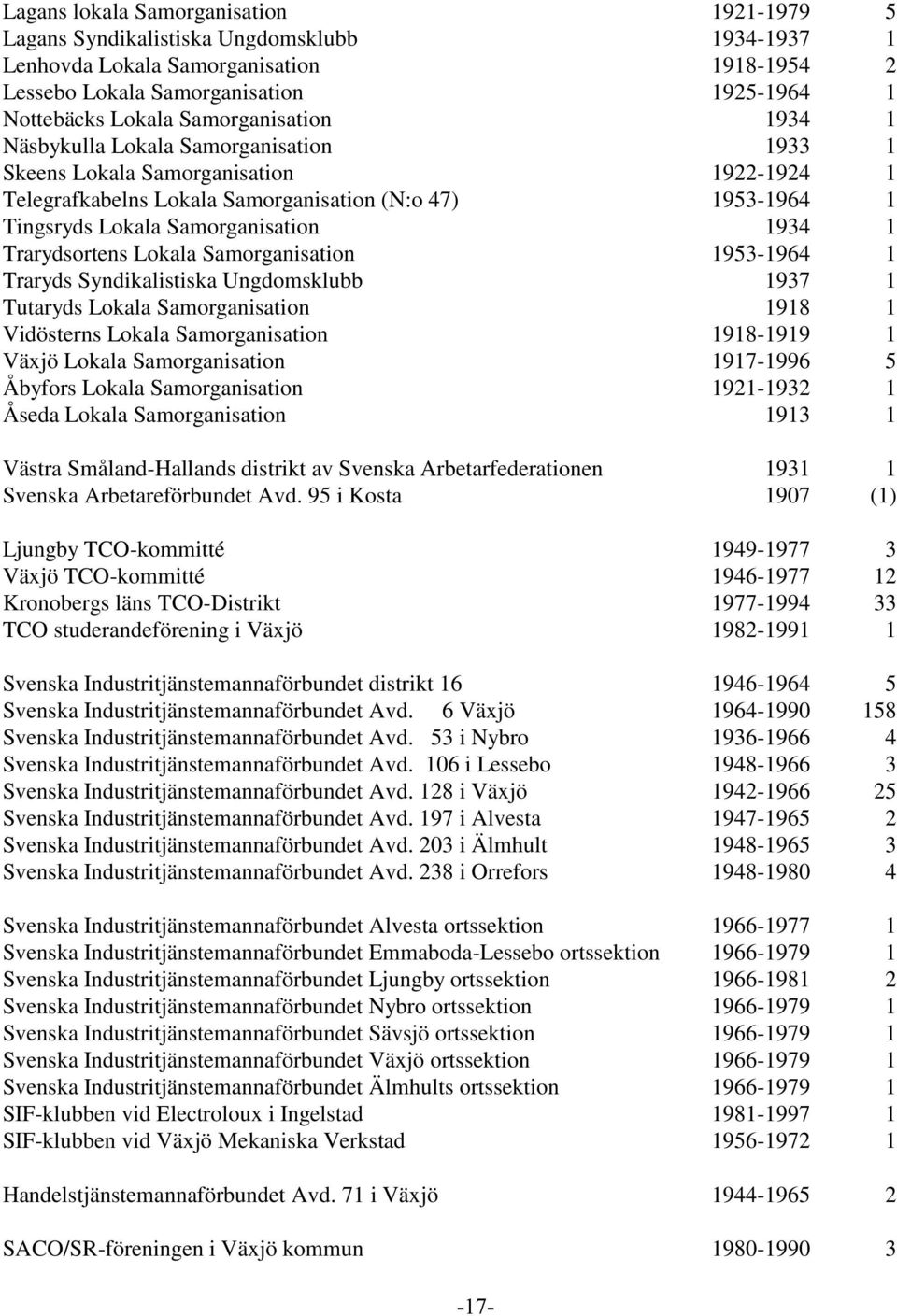 1934 1 Trarydsortens Lokala Samorganisation 1953-1964 1 Traryds Syndikalistiska Ungdomsklubb 1937 1 Tutaryds Lokala Samorganisation 1918 1 Vidösterns Lokala Samorganisation 1918-1919 1 Växjö Lokala