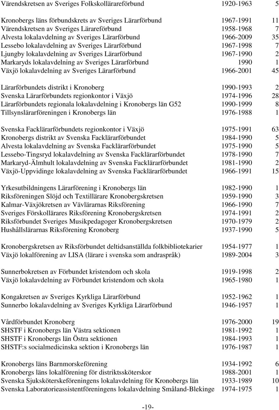 av Sveriges Lärarförbund 1990 1 Växjö lokalavdelning av Sveriges Lärarförbund 1966-2001 45 Lärarförbundets distrikt i Kronoberg 1990-1993 2 Svenska Lärarförbundets regionkontor i Växjö 1974-1996 28