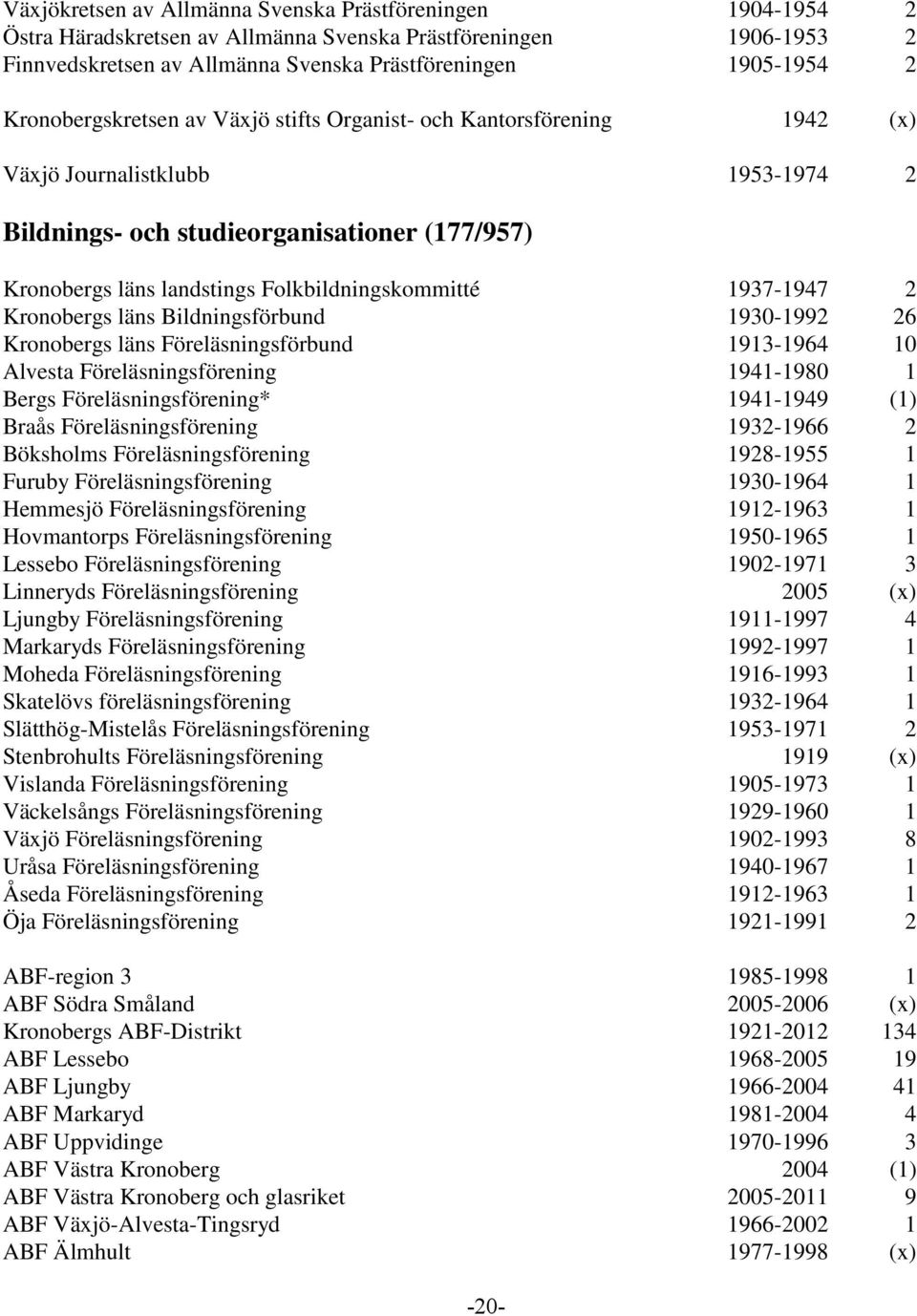 Folkbildningskommitté 1937-1947 2 Kronobergs läns Bildningsförbund 1930-1992 26 Kronobergs läns Föreläsningsförbund 1913-1964 10 Alvesta Föreläsningsförening 1941-1980 1 Bergs Föreläsningsförening*
