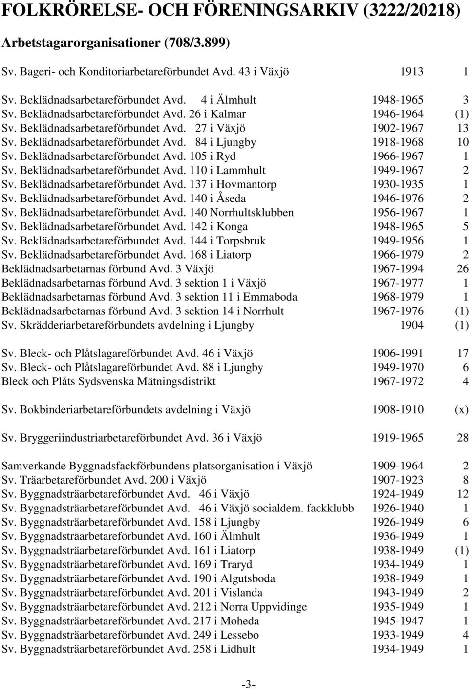 Beklädnadsarbetareförbundet Avd. 105 i Ryd 1966-1967 1 Sv. Beklädnadsarbetareförbundet Avd. 110 i Lammhult 1949-1967 2 Sv. Beklädnadsarbetareförbundet Avd. 137 i Hovmantorp 1930-1935 1 Sv.