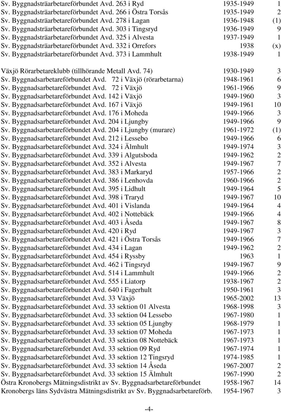 Byggnadsträarbetareförbundet Avd. 373 i Lammhult 1938-1949 1 Växjö Rörarbetareklubb (tillhörande Metall Avd. 74) 1930-1949 3 Sv. Byggnadsarbetareförbundet Avd.