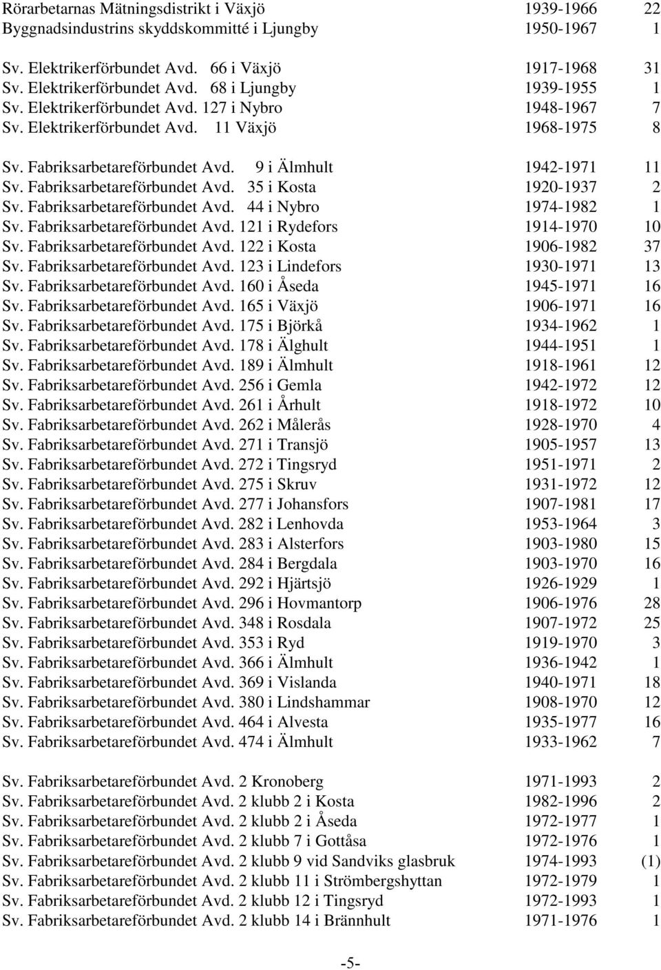 Fabriksarbetareförbundet Avd. 44 i Nybro 1974-1982 1 Sv. Fabriksarbetareförbundet Avd. 121 i Rydefors 1914-1970 10 Sv. Fabriksarbetareförbundet Avd. 122 i Kosta 1906-1982 37 Sv.