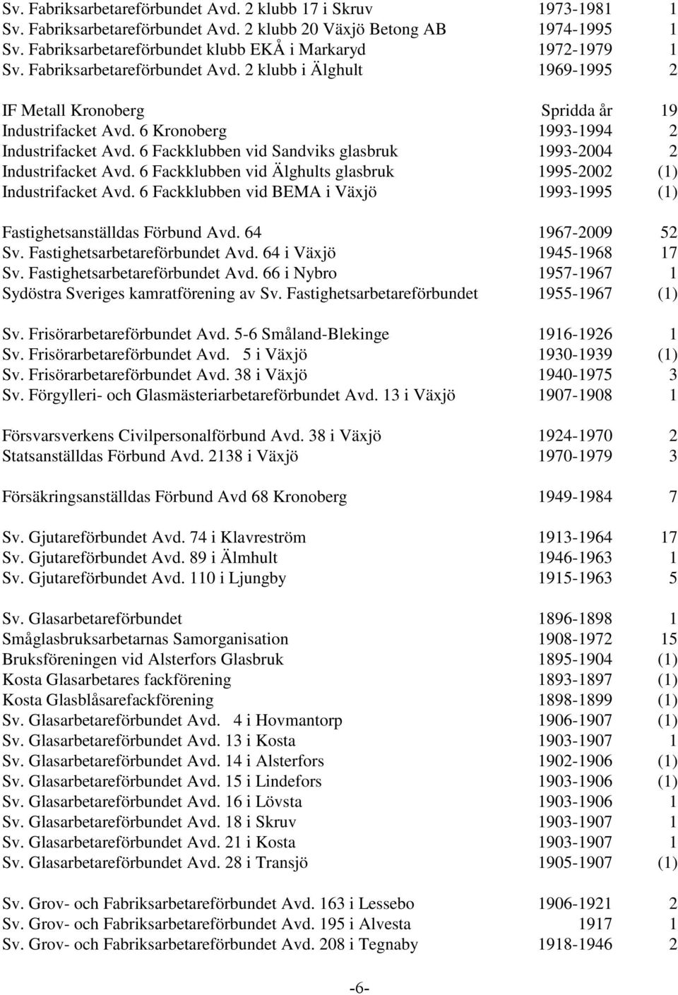 6 Kronoberg 1993-1994 2 Industrifacket Avd. 6 Fackklubben vid Sandviks glasbruk 1993-2004 2 Industrifacket Avd. 6 Fackklubben vid Älghults glasbruk 1995-2002 (1) Industrifacket Avd.