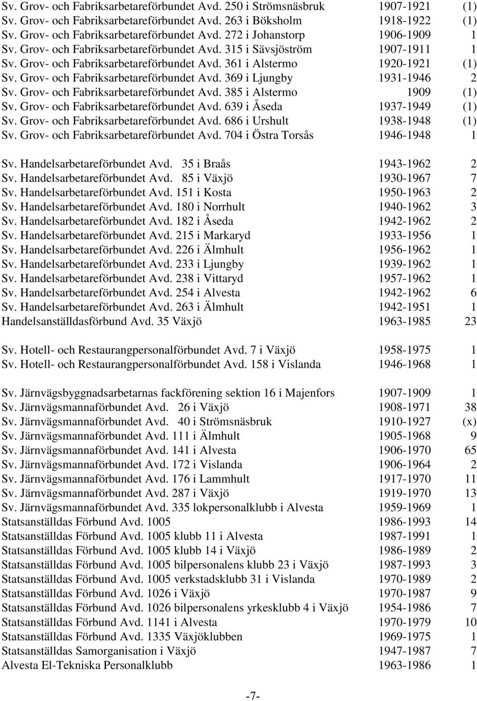 Grov- och Fabriksarbetareförbundet Avd. 385 i Alstermo 1909 (1) Sv. Grov- och Fabriksarbetareförbundet Avd. 639 i Åseda 1937-1949 (1) Sv. Grov- och Fabriksarbetareförbundet Avd. 686 i Urshult 1938-1948 (1) Sv.