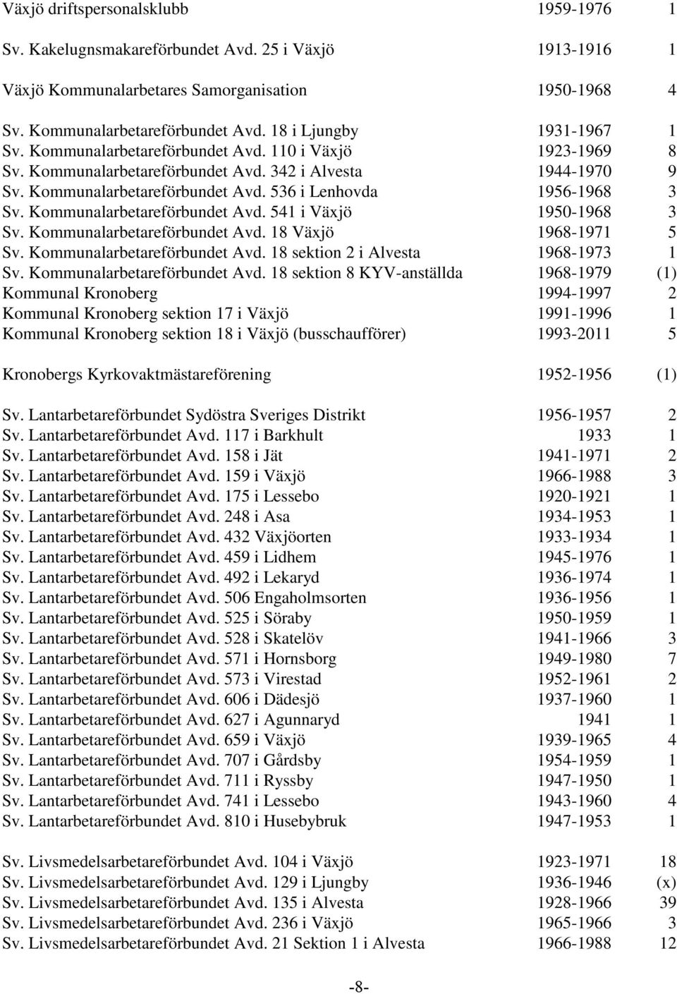 Kommunalarbetareförbundet Avd. 541 i Växjö 1950-1968 3 Sv. Kommunalarbetareförbundet Avd. 18 Växjö 1968-1971 5 Sv. Kommunalarbetareförbundet Avd. 18 sektion 2 i Alvesta 1968-1973 1 Sv.