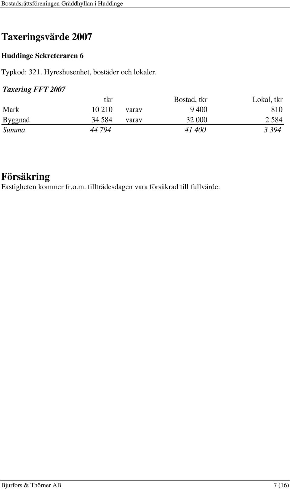 Taxering FFT 2007 tkr Bostad, tkr Lokal, tkr Mark 10 210 varav 9 400 810 Byggnad 34