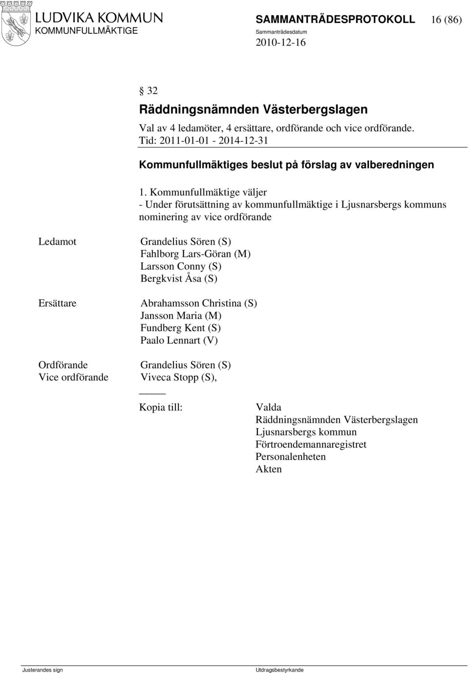Fahlborg Lars-Göran (M) Storgatan 39, 771 30 Ludvika Larsson Conny (S) Hedvägen 5, 770 12 Sunnansjö Bergkvist Åsa (S) Gräsbergsvägen 9, 771 92 Ludvika Abrahamsson Christina (S) Kyrkbacken 44 D, 772