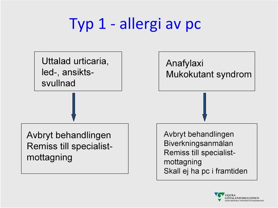 specialistmottagning Avbryt behandlingen Biverkningsanmälan