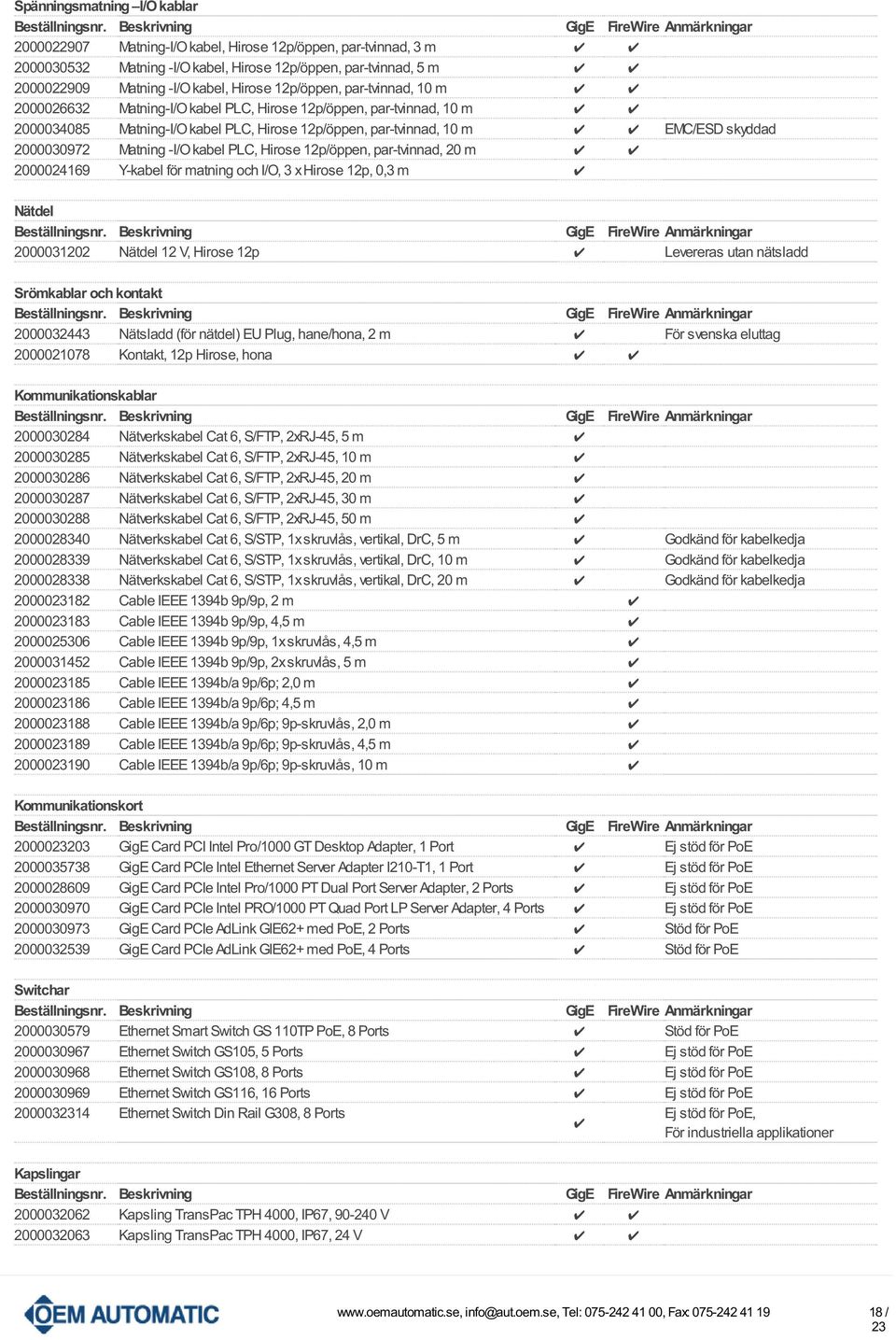 EMC/ESD skyddad 2000030972 Matning -I/O kabel PLC, Hirose 12p/öppen, par-tvinnad, 20 m 2000024169 Y-kabel för matning och I/O, 3 x Hirose 12p, 0,3 m Nätdel GigE FireWire Anmärkningar 2000031202
