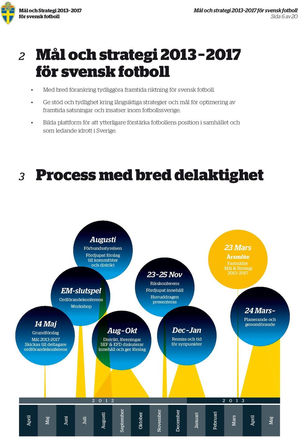 Bilda plattform för att ytterligare förstärka fotbollens position i samhället och som ledande idrott i Sverige.