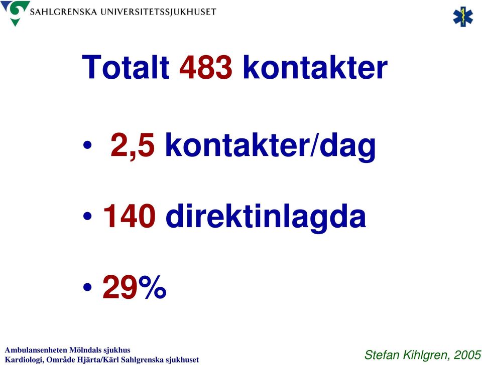 kontakter/dag