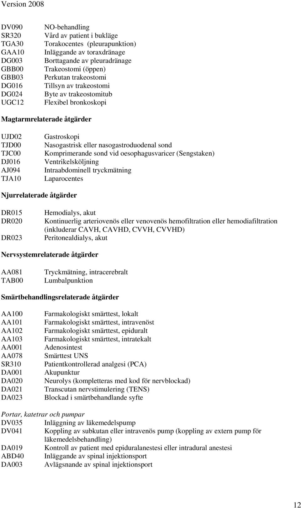 nasogastroduodenal sond Komprimerande sond vid oesophagusvaricer (Sengstaken) Ventrikelsköljning Intraabdominell tryckmätning Laparocentes Njurrelaterade åtgärder DR015 DR020 DR023 Hemodialys, akut