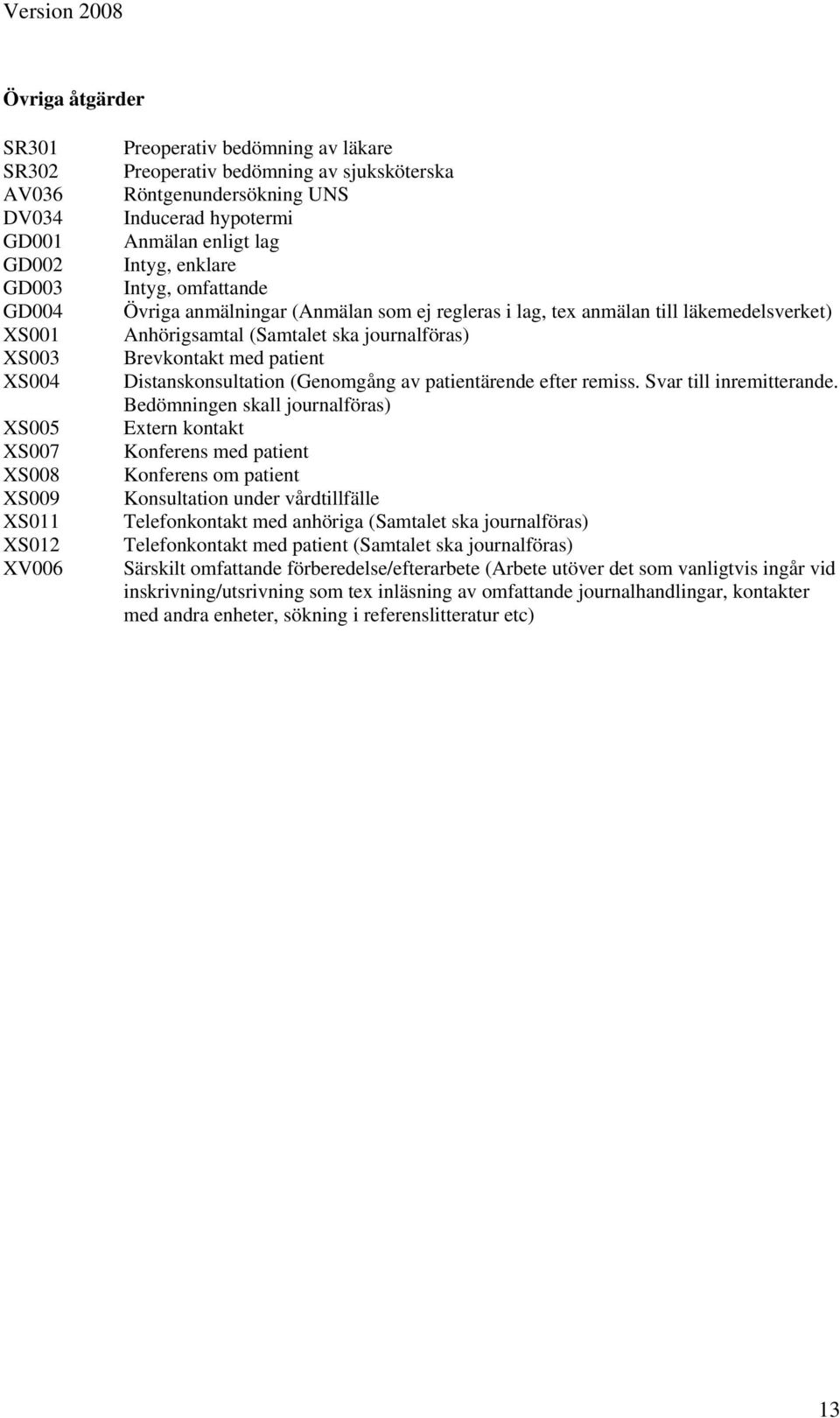 (Samtalet ska journalföras) Brevkontakt med patient Distanskonsultation (Genomgång av patientärende efter remiss. Svar till inremitterande.