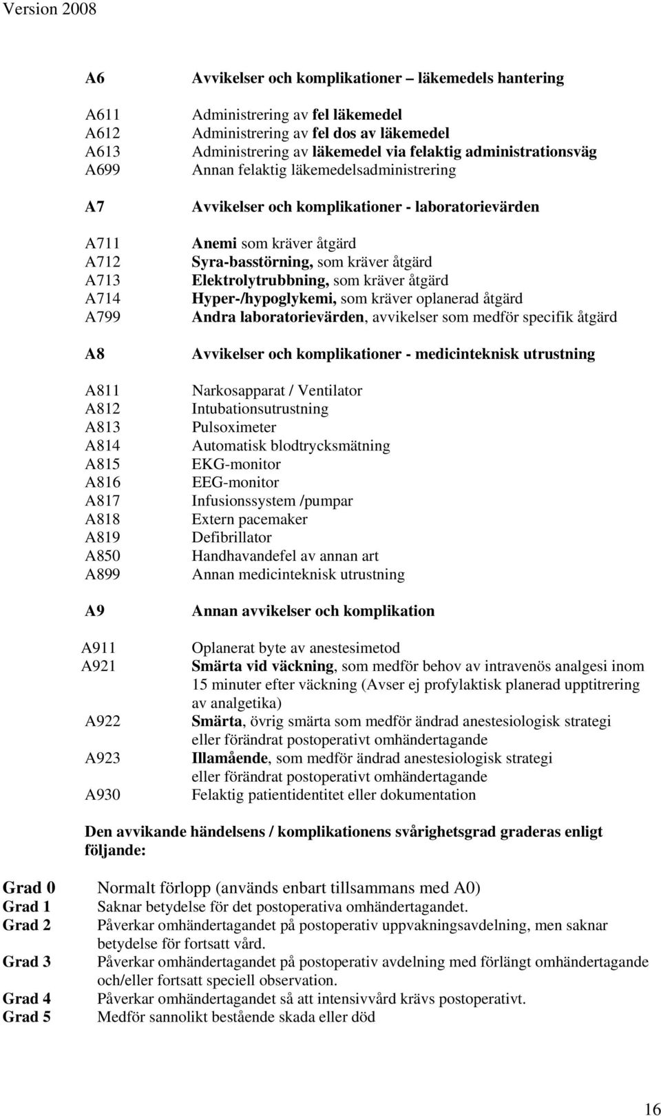 komplikationer - laboratorievärden Anemi som kräver åtgärd Syra-basstörning, som kräver åtgärd Elektrolytrubbning, som kräver åtgärd Hyper-/hypoglykemi, som kräver oplanerad åtgärd Andra