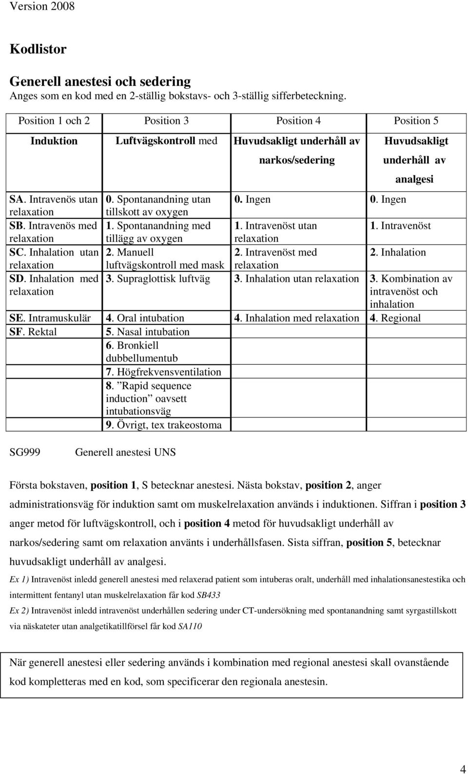 Spontanandning utan 0. Ingen 0. Ingen relaxation tillskott av oxygen SB. Intravenös med 1. Spontanandning med 1. Intravenöst utan 1. Intravenöst relaxation tillägg av oxygen relaxation SC.