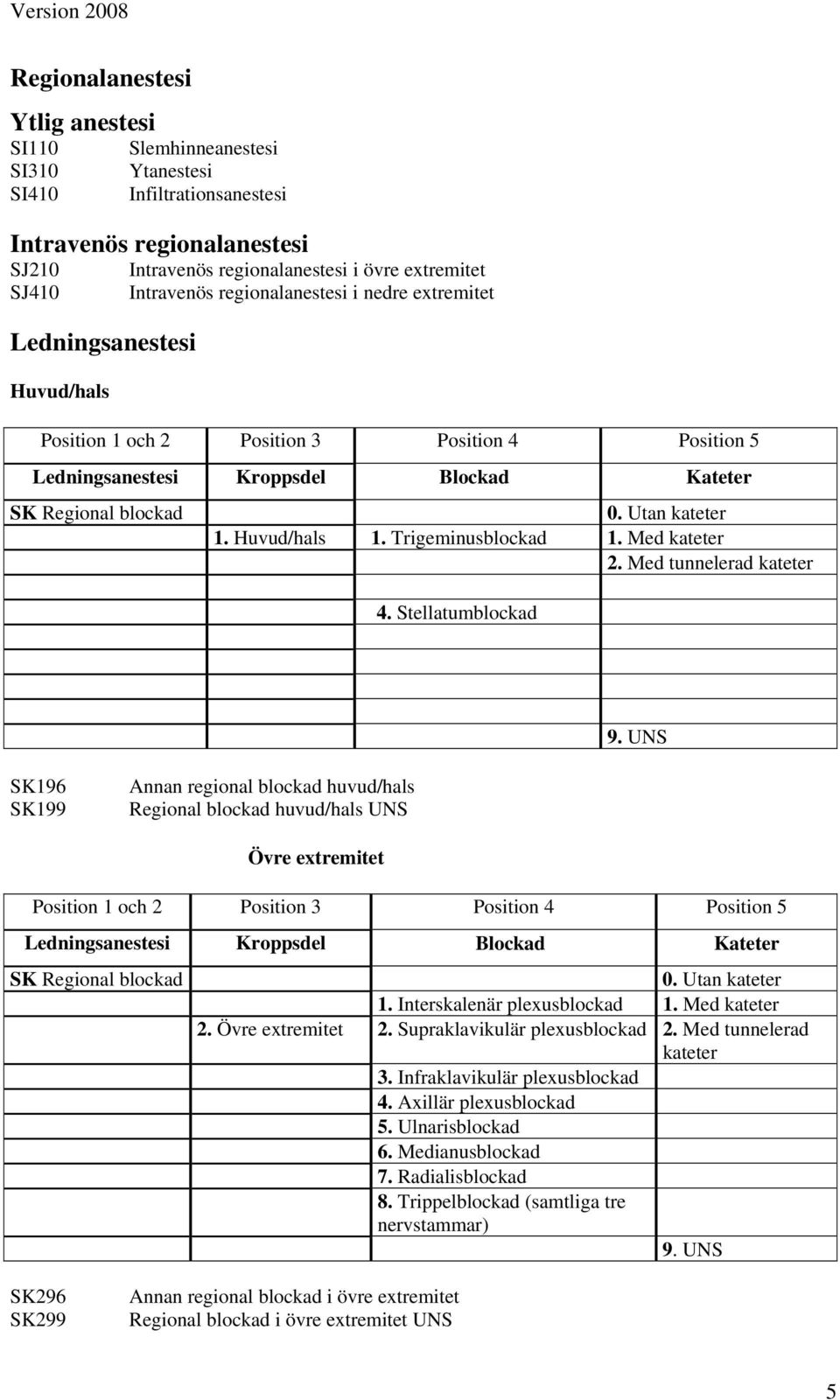 Huvud/hals 1. Trigeminusblockad 1. Med kateter 2. Med tunnelerad kateter 4. Stellatumblockad 9.