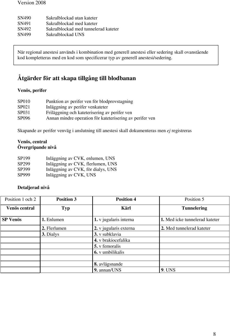 Åtgärder för att skapa tillgång till blodbanan Venös, perifer SP010 SP021 SP031 SP096 Punktion av perifer ven för blodprovstagning Inläggning av perifer venkateter Friläggning och kateterisering av