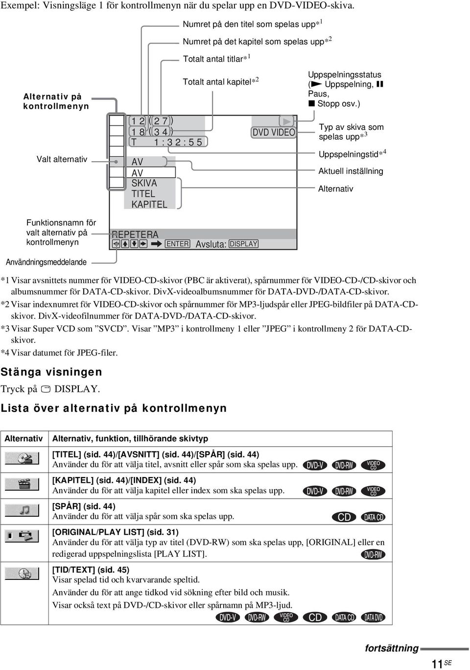 antal titlar* 1 Totalt antal kapitel* 2 DVD VIDEO Uppspelningsstatus (N Uppspelning, X Paus, x Stopp osv.