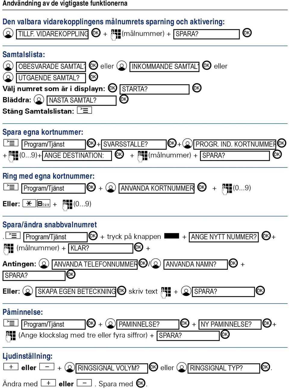 i Stäng Samtalslistan: N Spara egna kortnummer: N Program/Tjänst i+ SVARSSTALLE? i+d PROGR. IND. KORTNUMMERi +o(0...9)+ ANGE DESTINATION: i + o(målnummer) + SPARA?