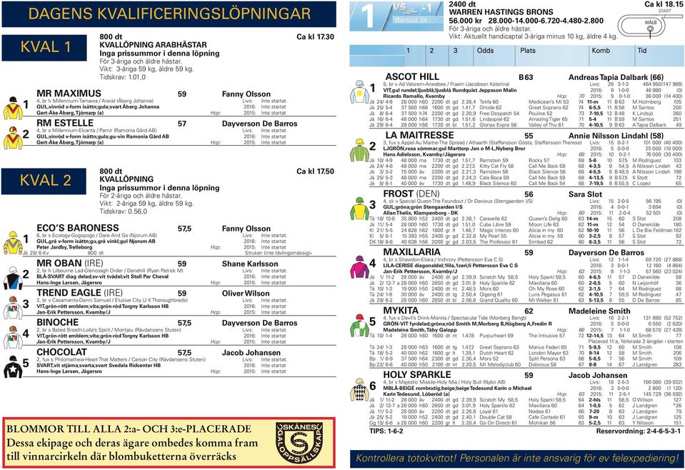 GUL,vinröd v-form isättn;gula;svart Åberg Johanna 0: Int e startat Gert-Åke Åberg, Tjörnarp (a) Hcp: 0: Int e startat RM ESTELLE 7 Dayverson De Barros, br s Millennium-Elcanta Pamir (Ramonia Gård AB)