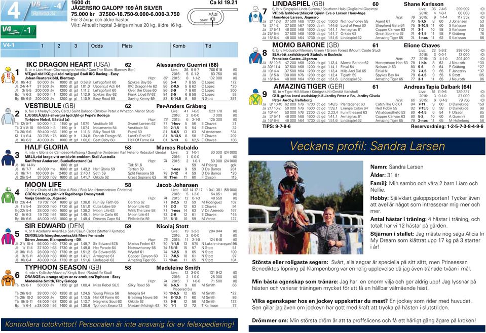 0,0 Notnowhoney Agent 7-7, 8 0 J Johansen Vikt: Aktuellt hcptal -åriga minus 0 kg, äldre kg. Tä - 7 00 h7 00 dt nt., Lord of Persi 0 Shepherd Gate 7 8-0, 0 S Karlsson Jä - 8 000 h8 00 dt gd.