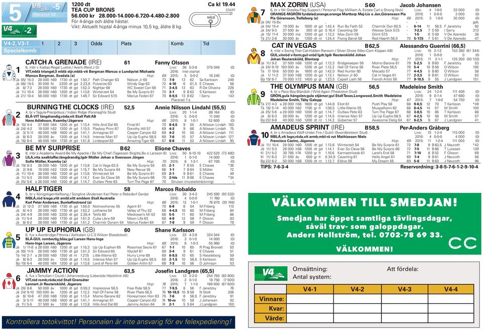 e startat Marcus Bergman, Svedala (a) Hcp: 9 0: 0-0- 8 0 (0) Jä 0-8 000 h0 70 dt gd.0,7 Path Changer Nelson Jr 7 7-9 Sa Karlsson 9 Jä 0-0 000 fö 00 dt gd.