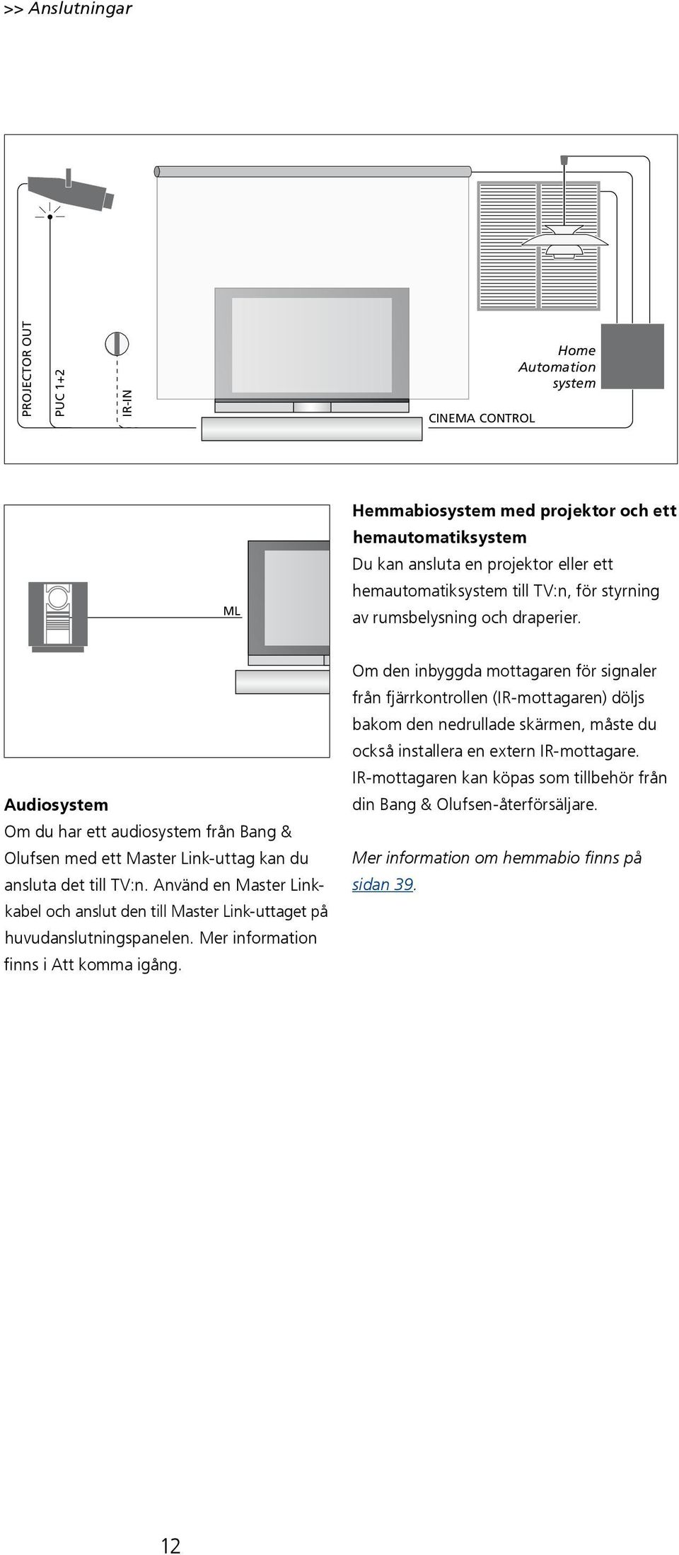Använd en Master Linkkabel och anslut den till Master Link-uttaget på huvudanslutningspanelen. Mer information finns i Att komma igång.
