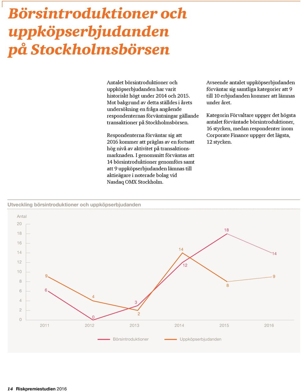 Respondenterna förväntar sig att 1 kommer att präglas av en fortsatt hög nivå av aktivitet på transaktionsmarknaden.