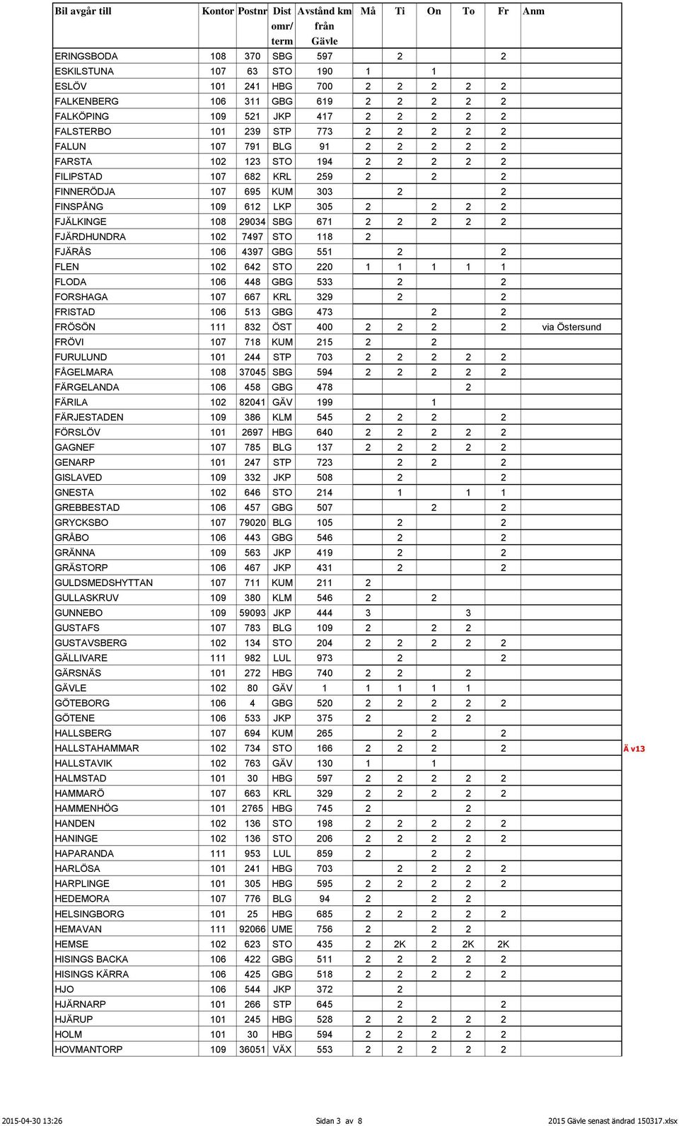FJÄRDHUNDRA 102 7497 STO 118 2 FJÄRÅS 106 4397 GBG 551 2 2 FLEN 102 642 STO 220 1 1 1 1 1 FLODA 106 448 GBG 533 2 2 FORSHAGA 107 667 KRL 329 2 2 FRISTAD 106 513 GBG 473 2 2 FRÖSÖN 111 832 ÖST 400 2 2